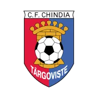Chindia Targoviste
